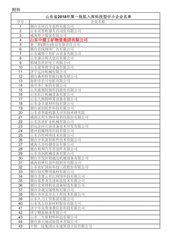 热烈祝贺中煤集团成功入选省科技厅2018年第一批入库科技型中小企业名单