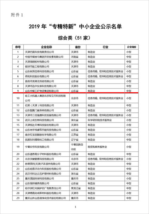 热烈祝贺中煤集团被评为2019年度“专精特新”企业荣誉称号