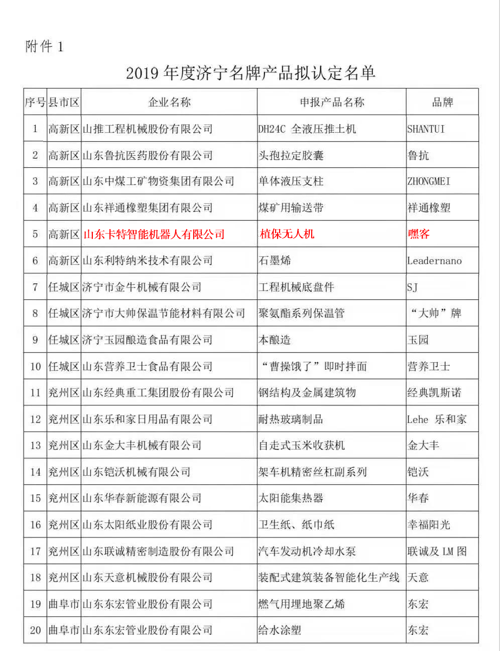 热烈祝贺中煤集团旗下卡特机器人公司植保无人机被评为2019年度济宁名牌产品