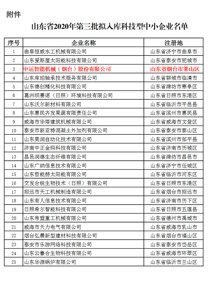 热烈祝贺中运智能机械（烟台）股份公司入选山东省科技厅2020年入库科技型企业