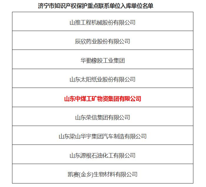 热烈祝贺中煤集团入选济宁市第一批知识产权重点联系单位库