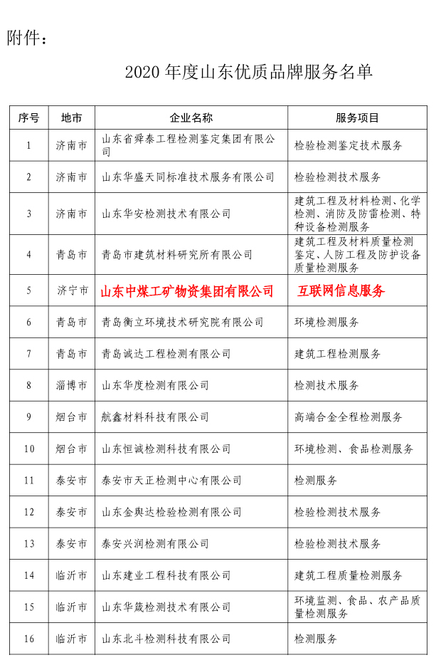 热烈祝贺中煤集团互联网信息服务被评为山东省优质品牌服务