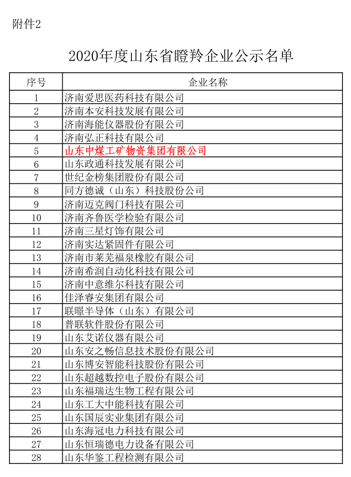 热烈祝贺中煤集团被山东省工业和信息化厅评为2020年度山东省瞪羚企业