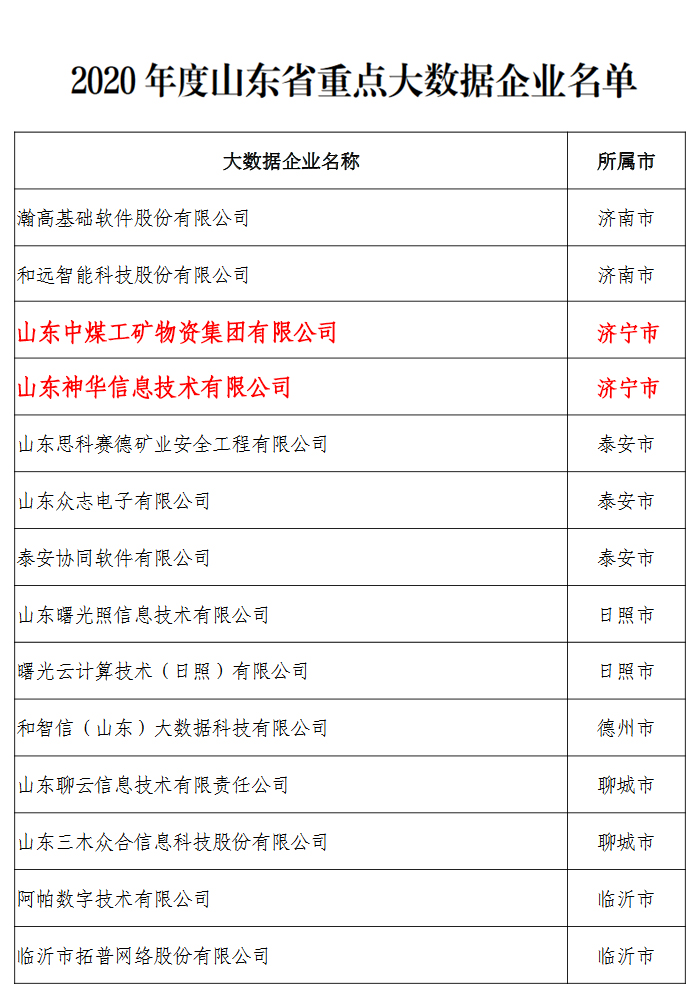 热烈祝贺中煤集团及旗下两家公司同时入选2020年度省级大数据“三优两重”项目